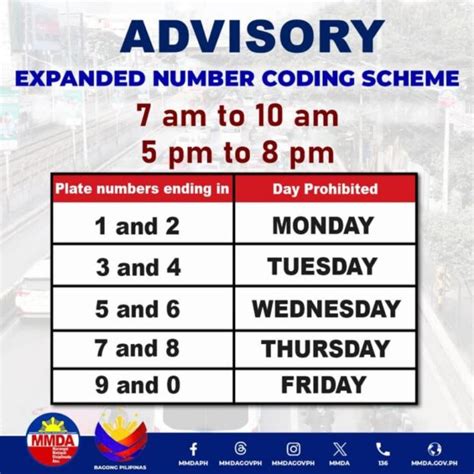 Number coding resumes in Metro Manila on April 1, says MMDA .